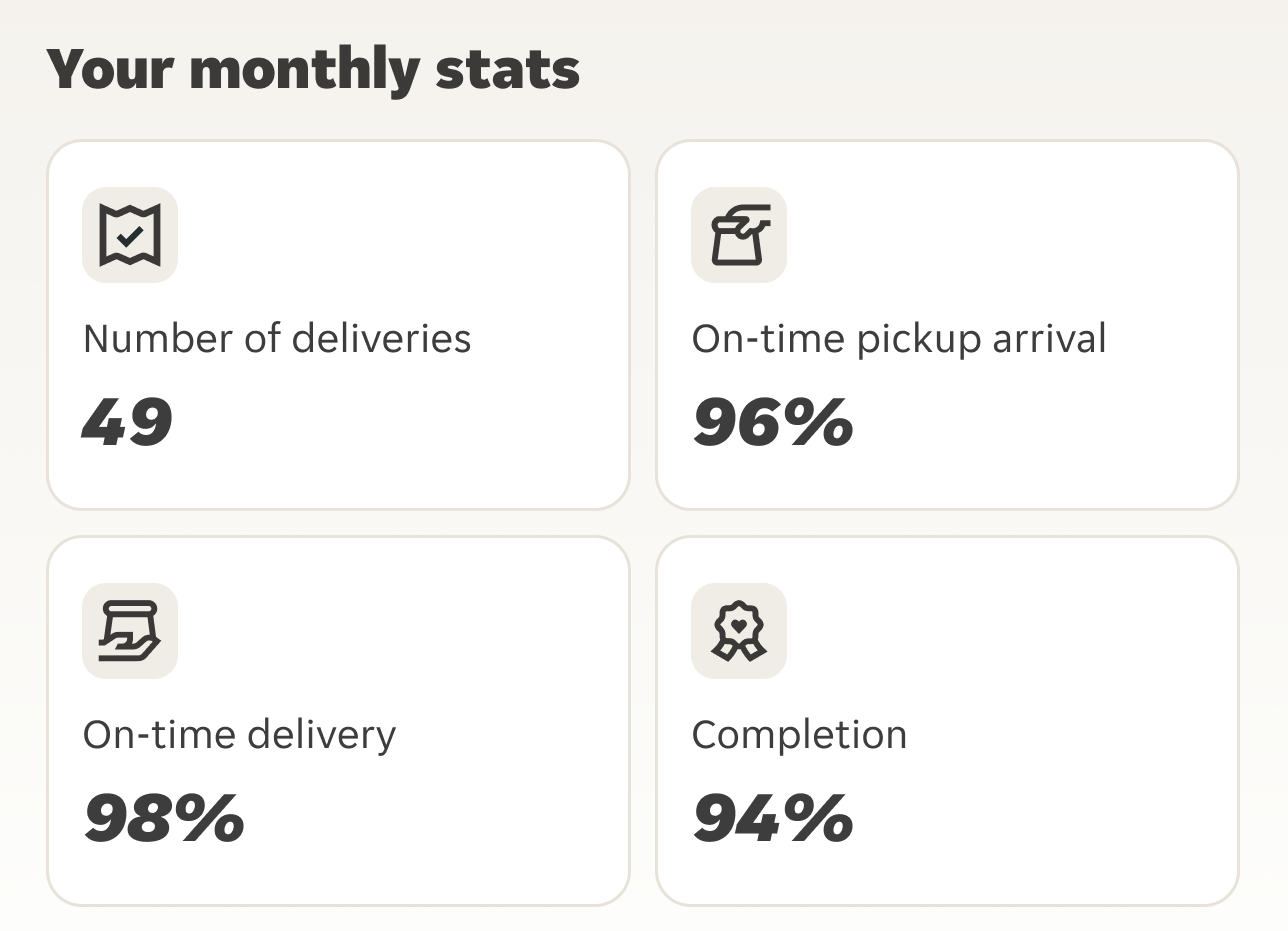 extra monthly stats